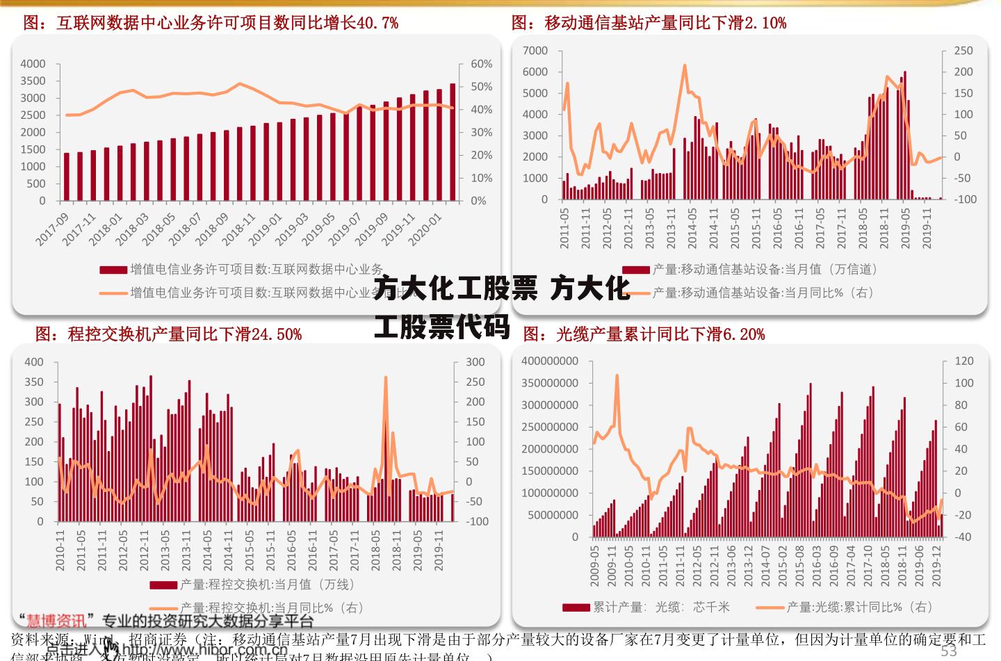 今天方大化工最新消息(方大化工今日最新资讯)