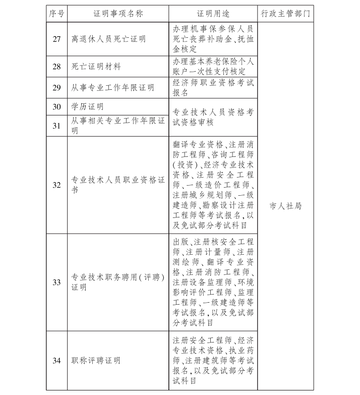 标山改造二期最新动态｜标山改造二期进展速递