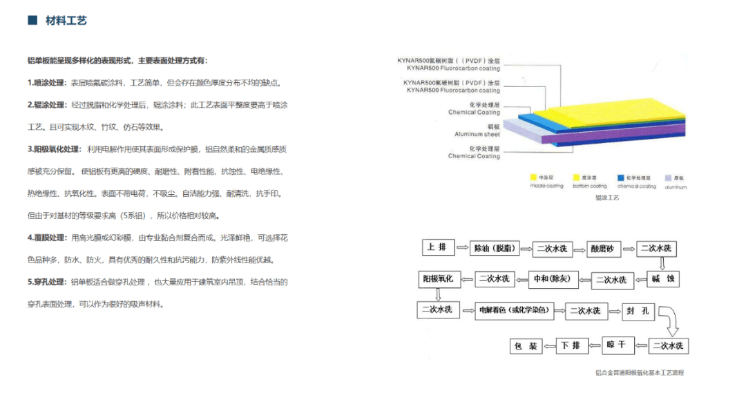 最新方向 第153页