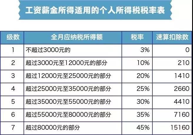 17年涨工资最新消息｜2017年工资调整最新资讯