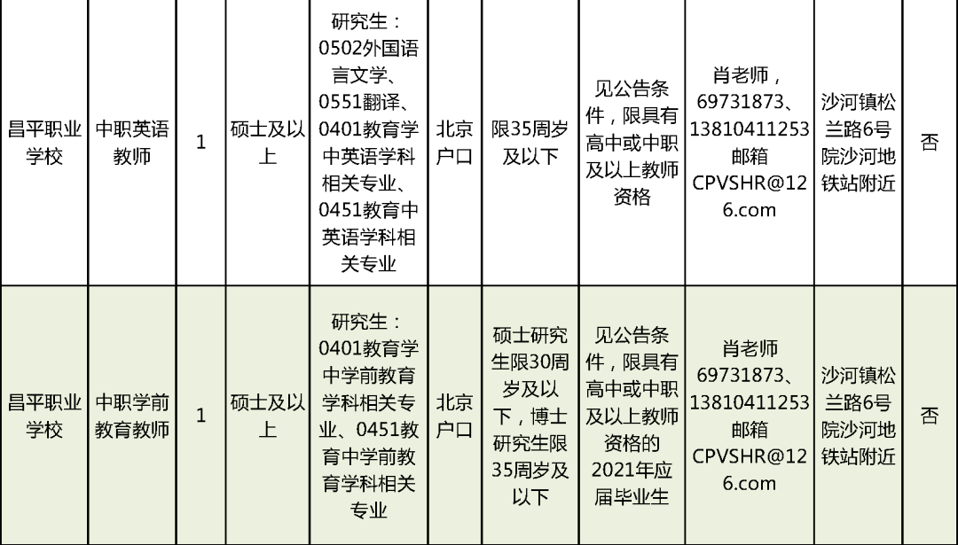 昆山正仪桦晟最新招聘