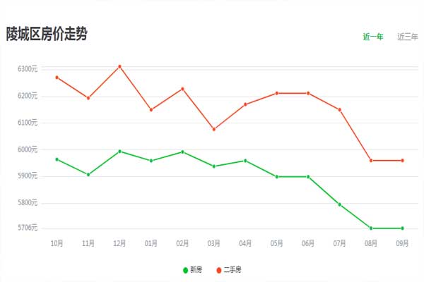 陵县最新房价｜陵县房产市场行情速递