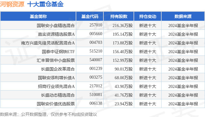 2024年资料免费大全｜2024年免费资源汇总_稳健策略操作方案