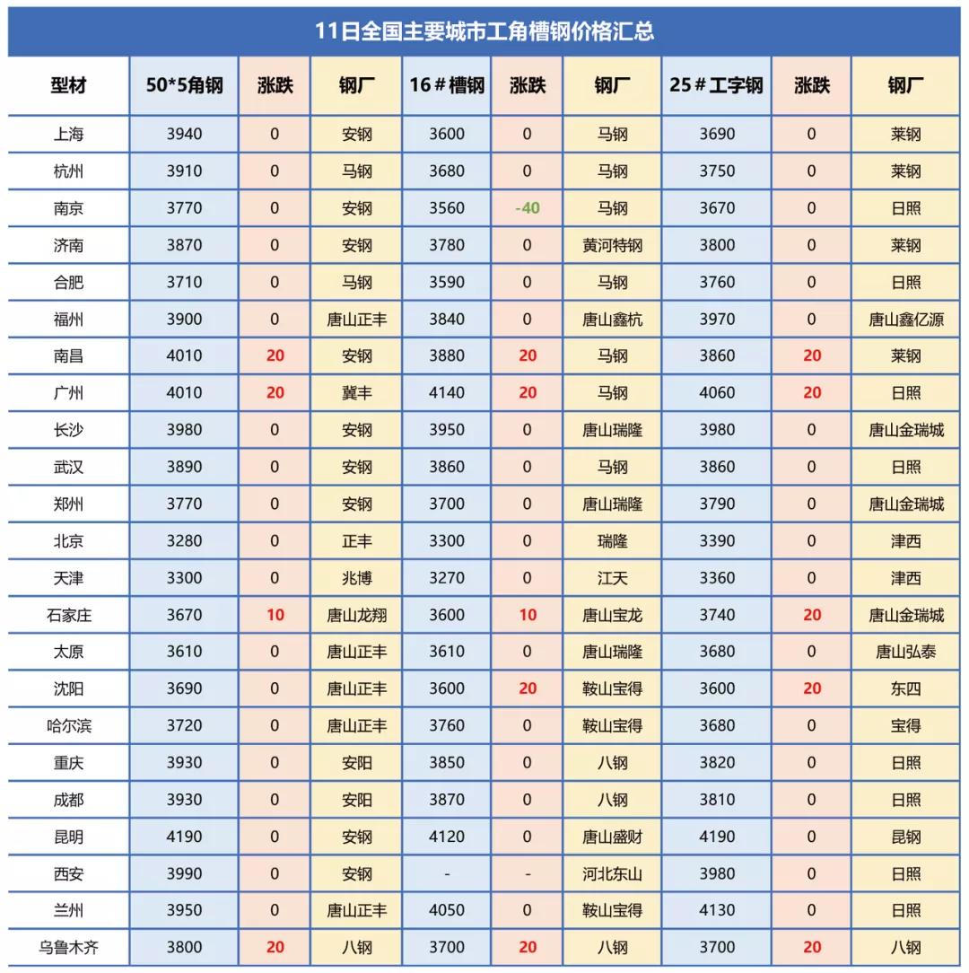 废铁行情的最新信息-废铁价格动态速递