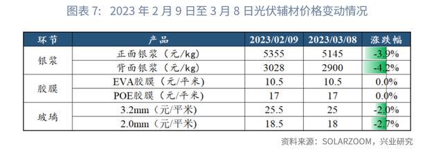 白汞最新价格｜白汞行情动态