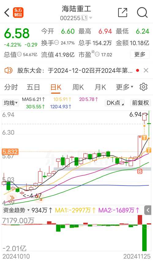 002255海陆重工最新消息-海陆重工002255最新资讯