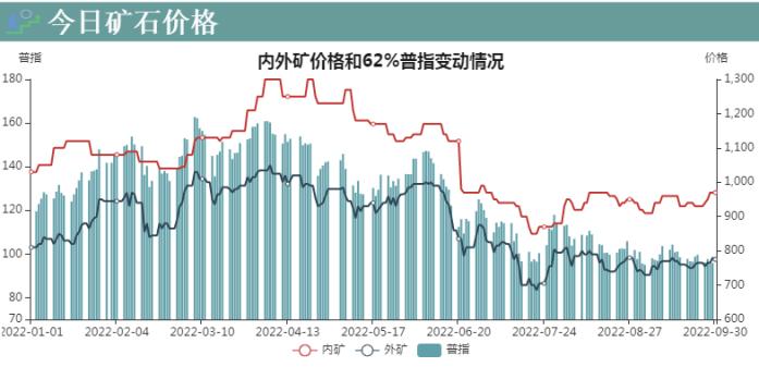 今日各地钢坯最新价格-今日钢坯价格行情速览