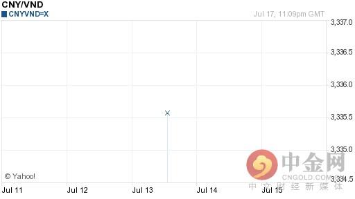 今日农行最新汇率查询：今日农行汇率速查