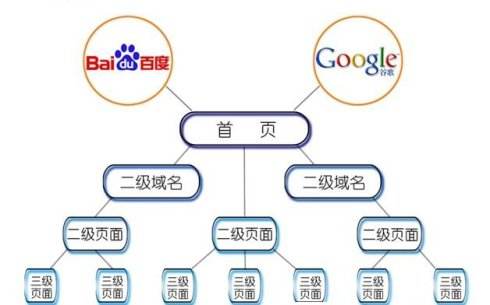 千百度最新网站获取，探索千百度新官网路径