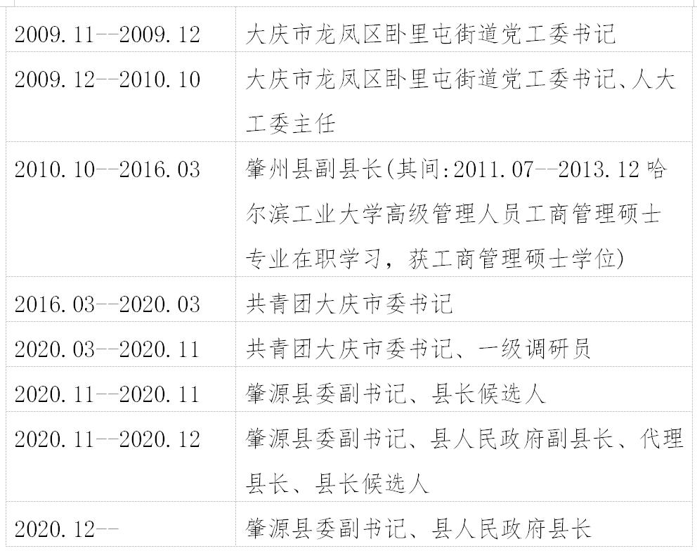 肇源县干部最新调整，肇源县干部人事变动速递