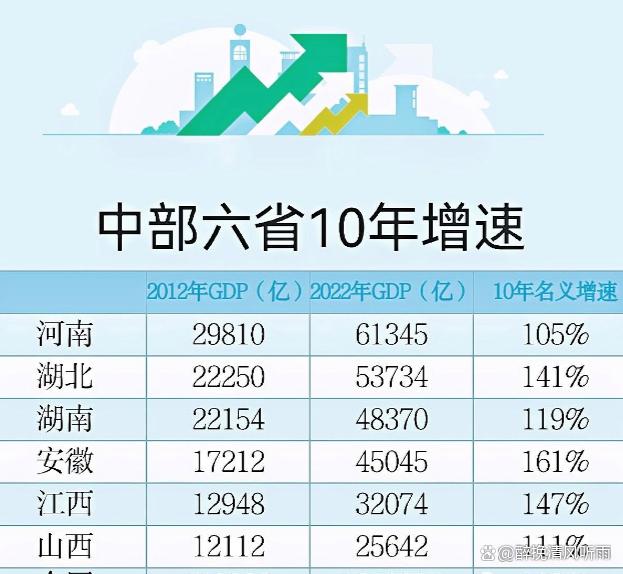 中原省最新消息，中原省份资讯速递