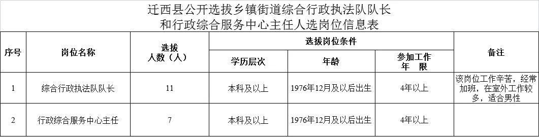 唐山市区最新招聘信息（唐山市区招聘资讯速递）