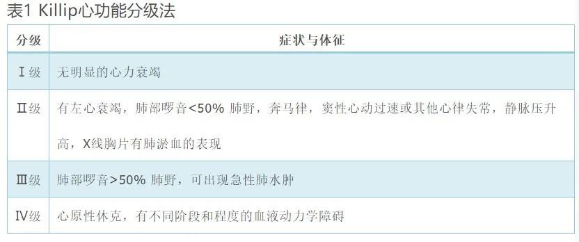 最新版心功能分级，心功能分级最新版释出