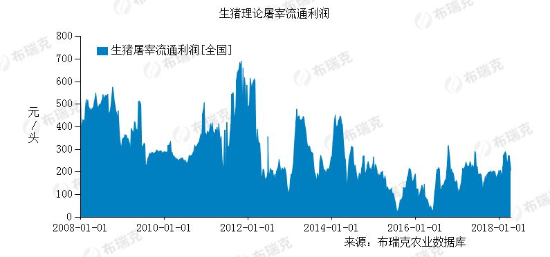 河南生猪疫情动态更新