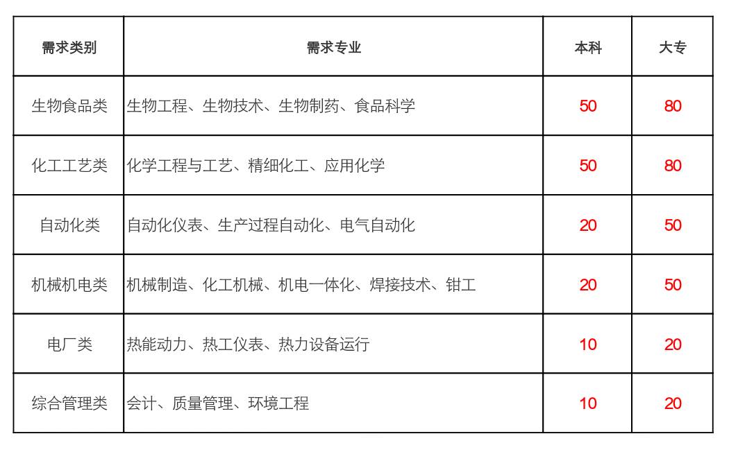 乌苏市药厂最新招聘（乌苏药企招聘资讯）