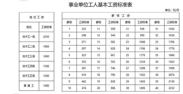 最新事业单位岗位工资，事业单位岗位薪资新动态