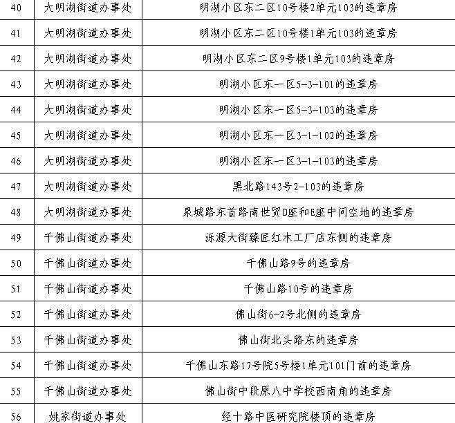 济南最新拆违拆临名单-济南近期违建拆除公告