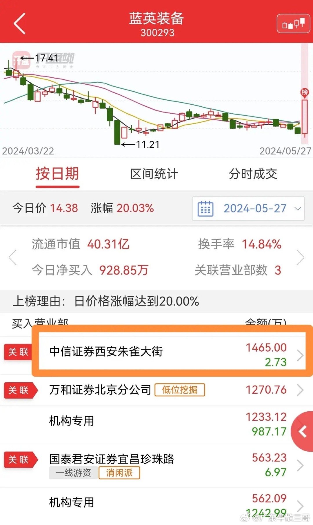 方新侠微博速递258篇