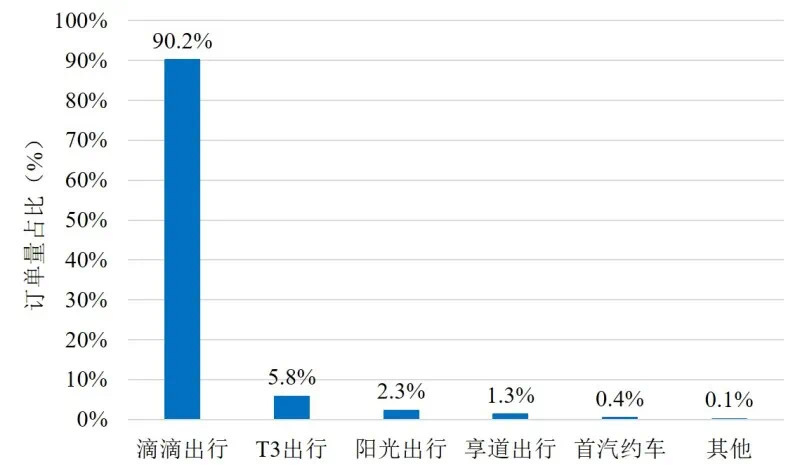 泰州网约车资讯速递