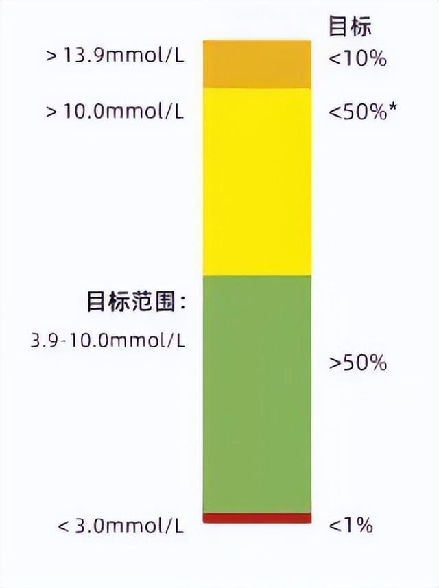 2015年血糖标准范围揭晓