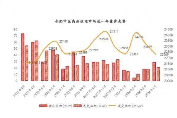 合肥楼市最新新闻资讯-合肥房产快讯速览