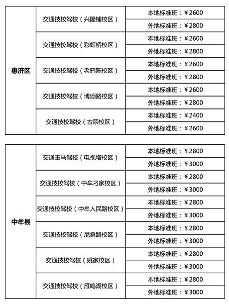 应城驾校报名费最新-应城驾校报名费用一览