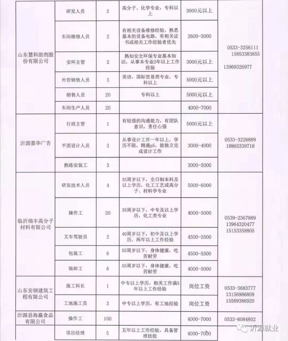 沂水兼职招聘资讯速递