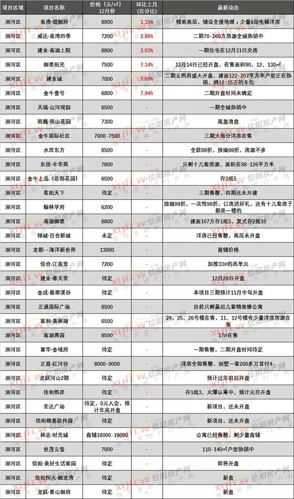 龙鹏世纪城最新房价-龙鹏世纪城房产价格动态