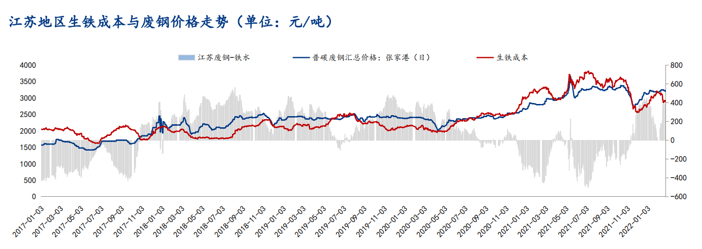 生铁价格最新行情分析｜铁价实时动态解析