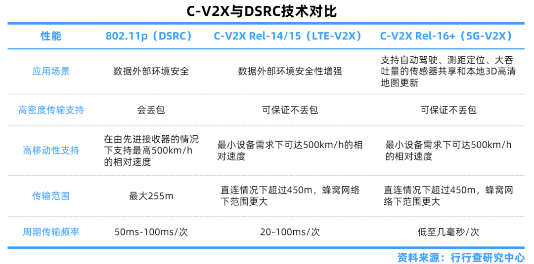 我在途中