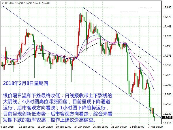 纸白银最新走势｜银价走势：纸白银实时动态