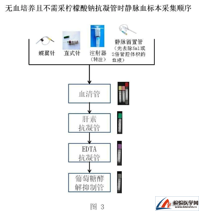 兜兜里都是爱