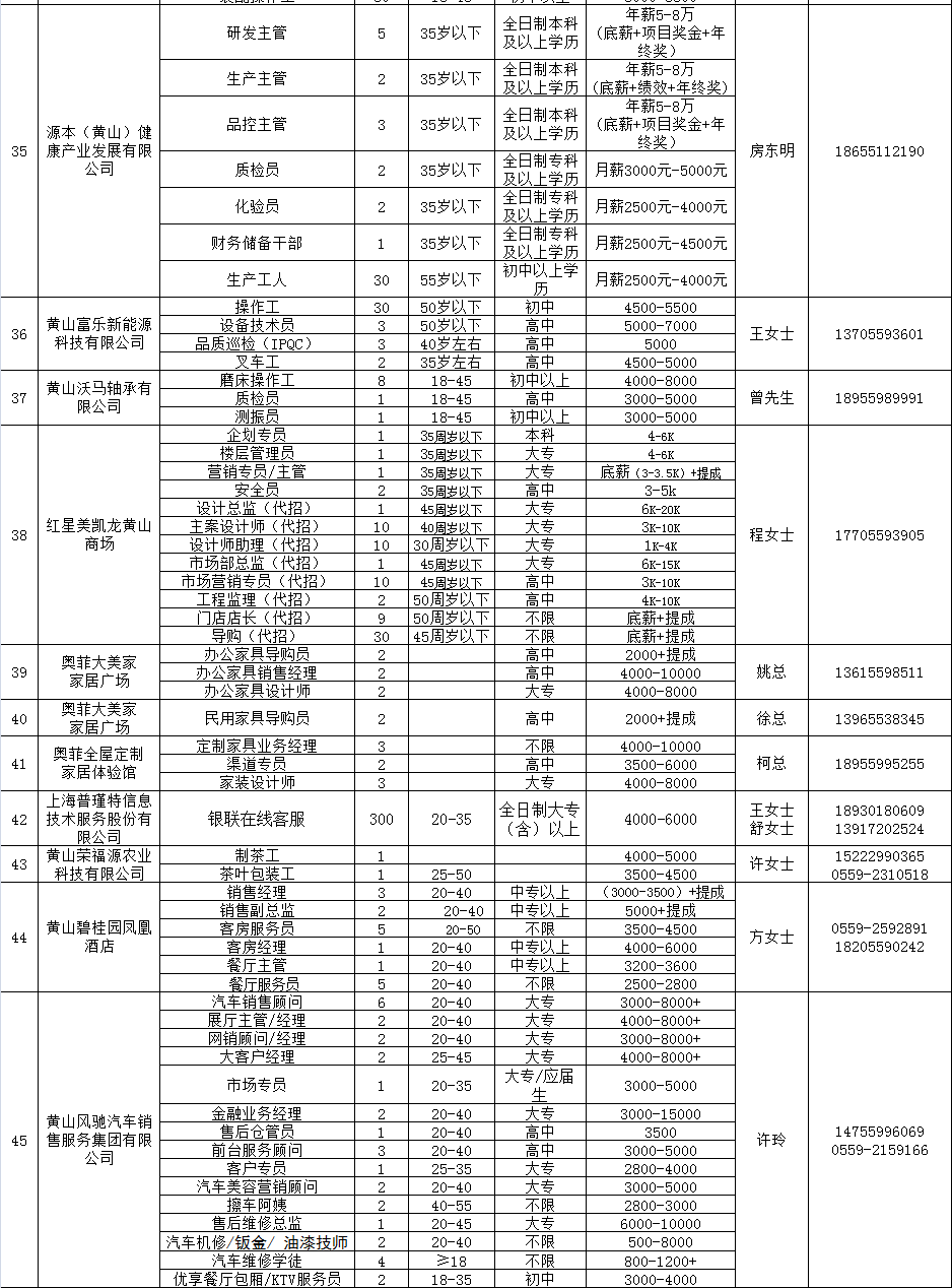 线材成型组主管职位火热招募中