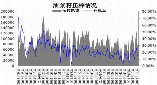 全国菜籽市场价格动态解析