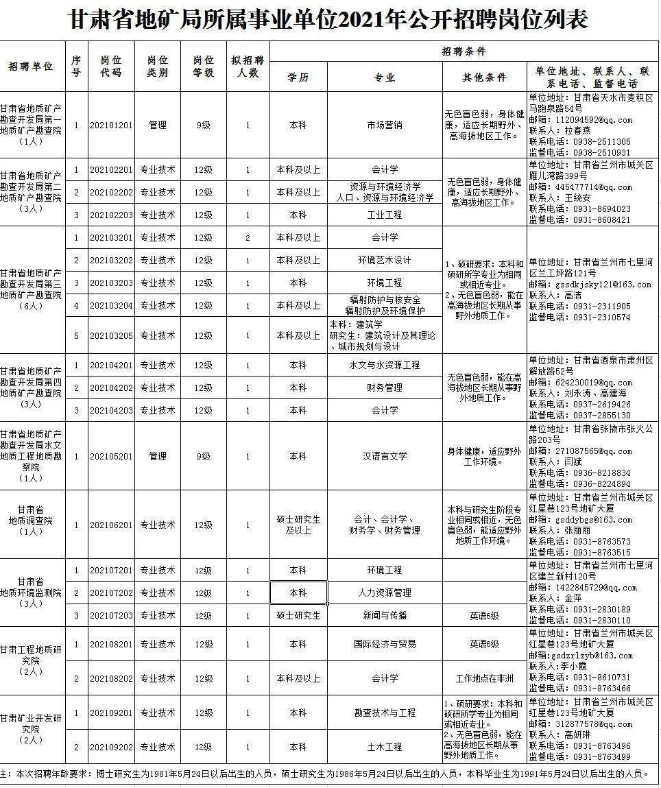 广饶地区白班职位最新招聘资讯