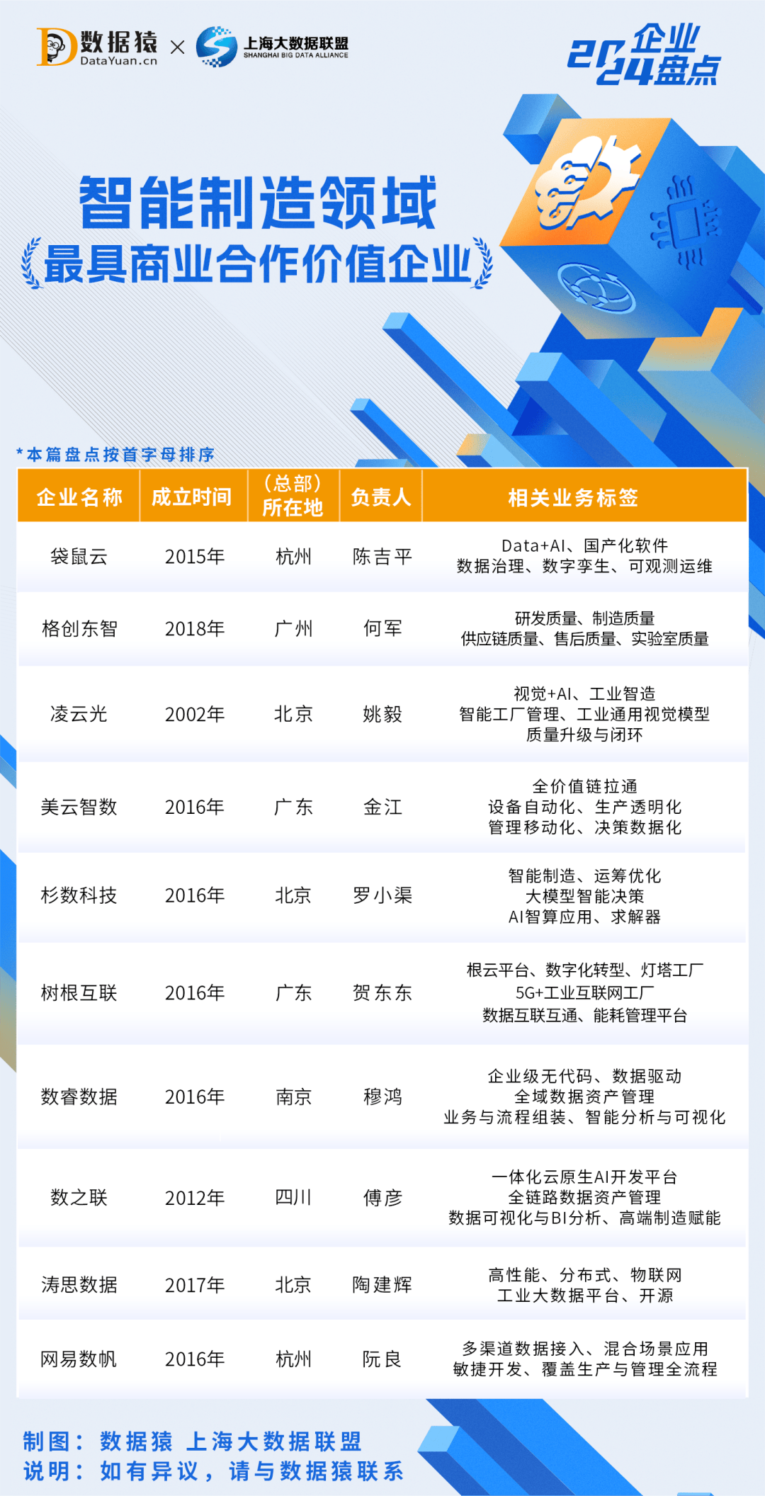 近期热门企业盘点