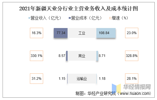 新疆天业近期动态解析