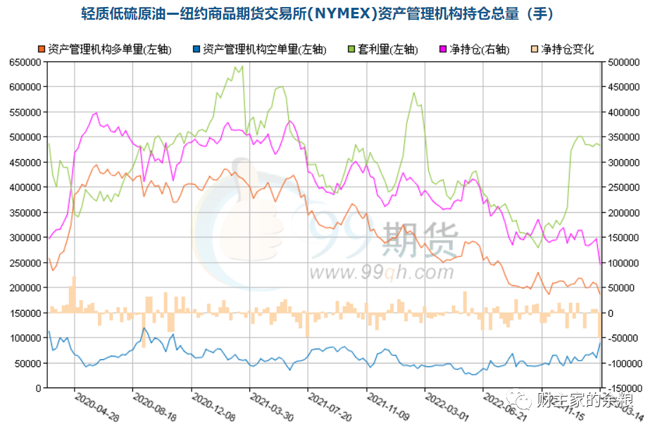 最新公布：原油动态资讯