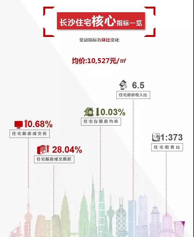 长沙楼面地价再攀新高，未来潜力无限绽放！