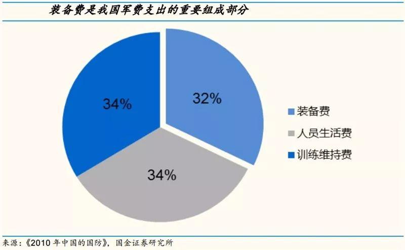 崭新GDP数据展现稳健增长，超出市场预期