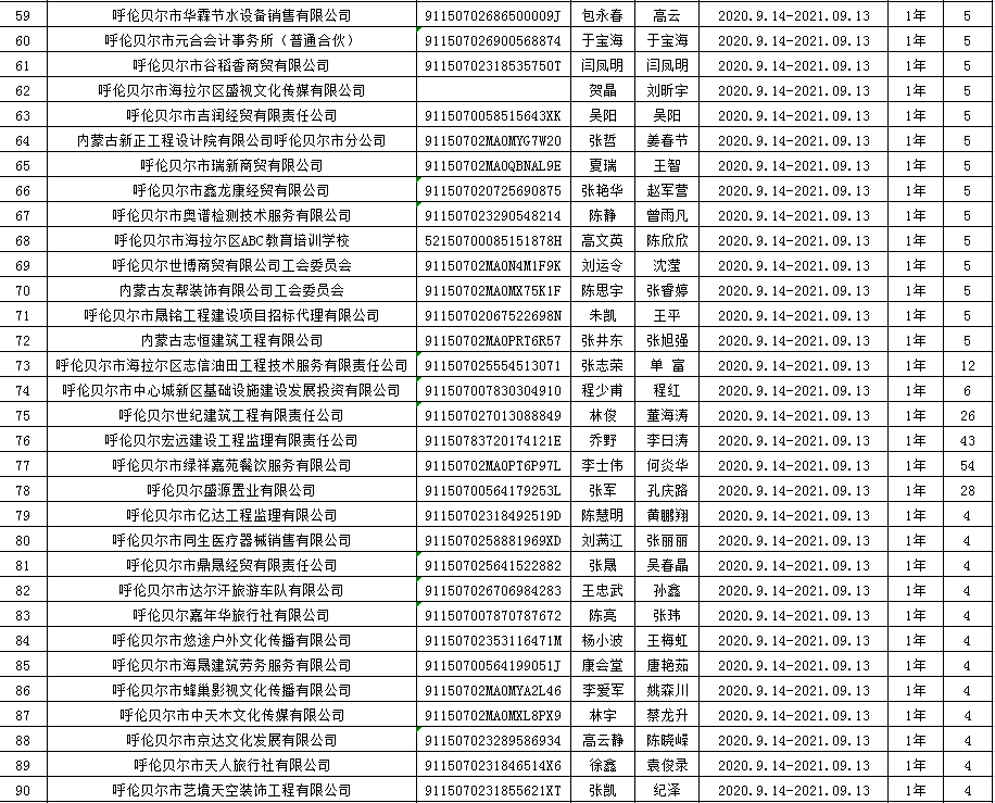 新任长乐区领导团队风采绽放