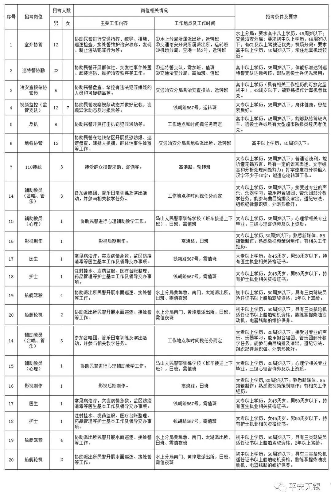 热招！铲刮能手，精彩职位，等你来挑战！