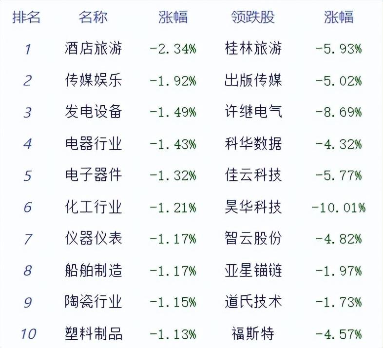 “最新银行股跌幅排行”