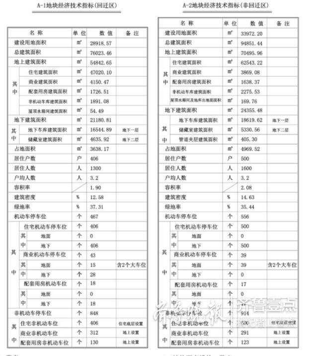 任城棚户区改造最新动态