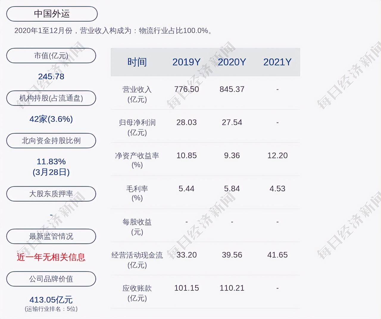 申通快递股价最新动态