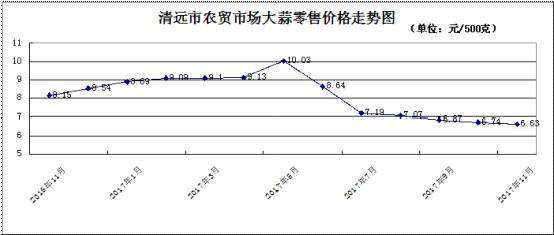 大蒜市场价格实时动态