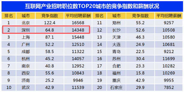 “深圳松岗最新职位发布”