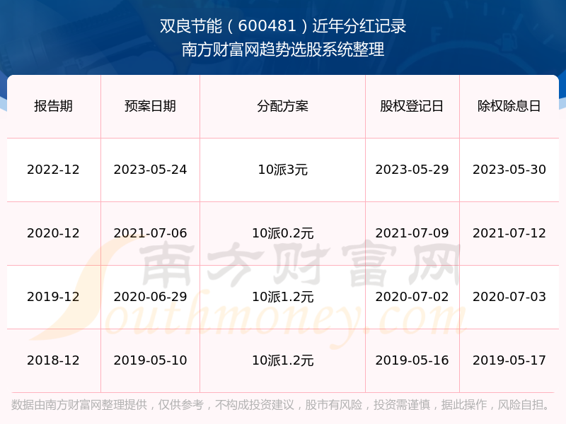 双良节能最新动态揭晓