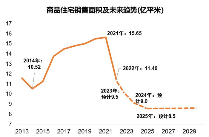 2025年七平房最新动态盘点