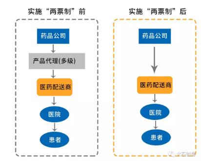 最新药品流通动态：揭秘药品串货背后的微信秘密追踪